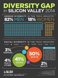 Diversity in Tech 2