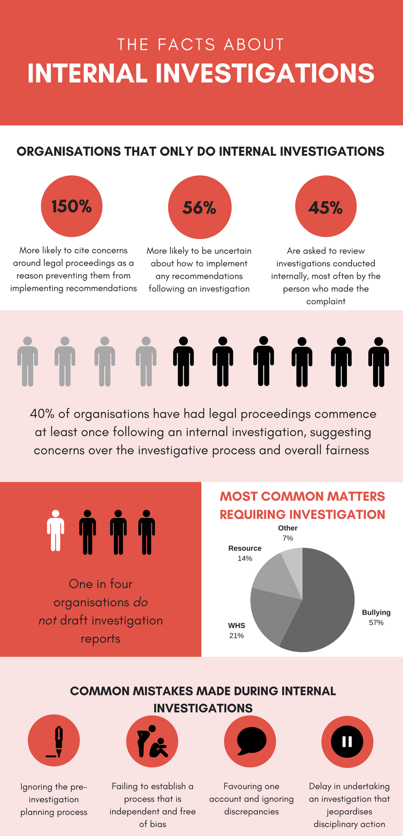 external investigators