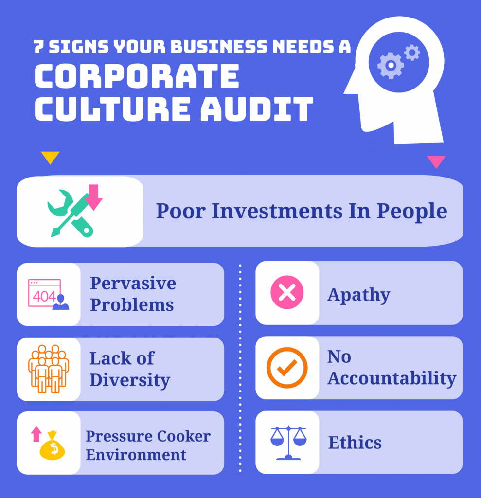corporate culture audit 
